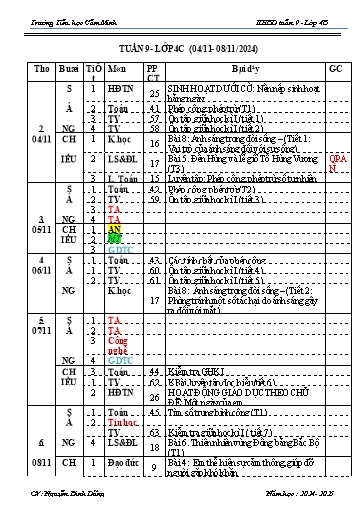 Kế hoạch bài dạy Lớp 4 - Tuần 9 - Năm học 2024-2025 - Nguyễn Đình Dũng